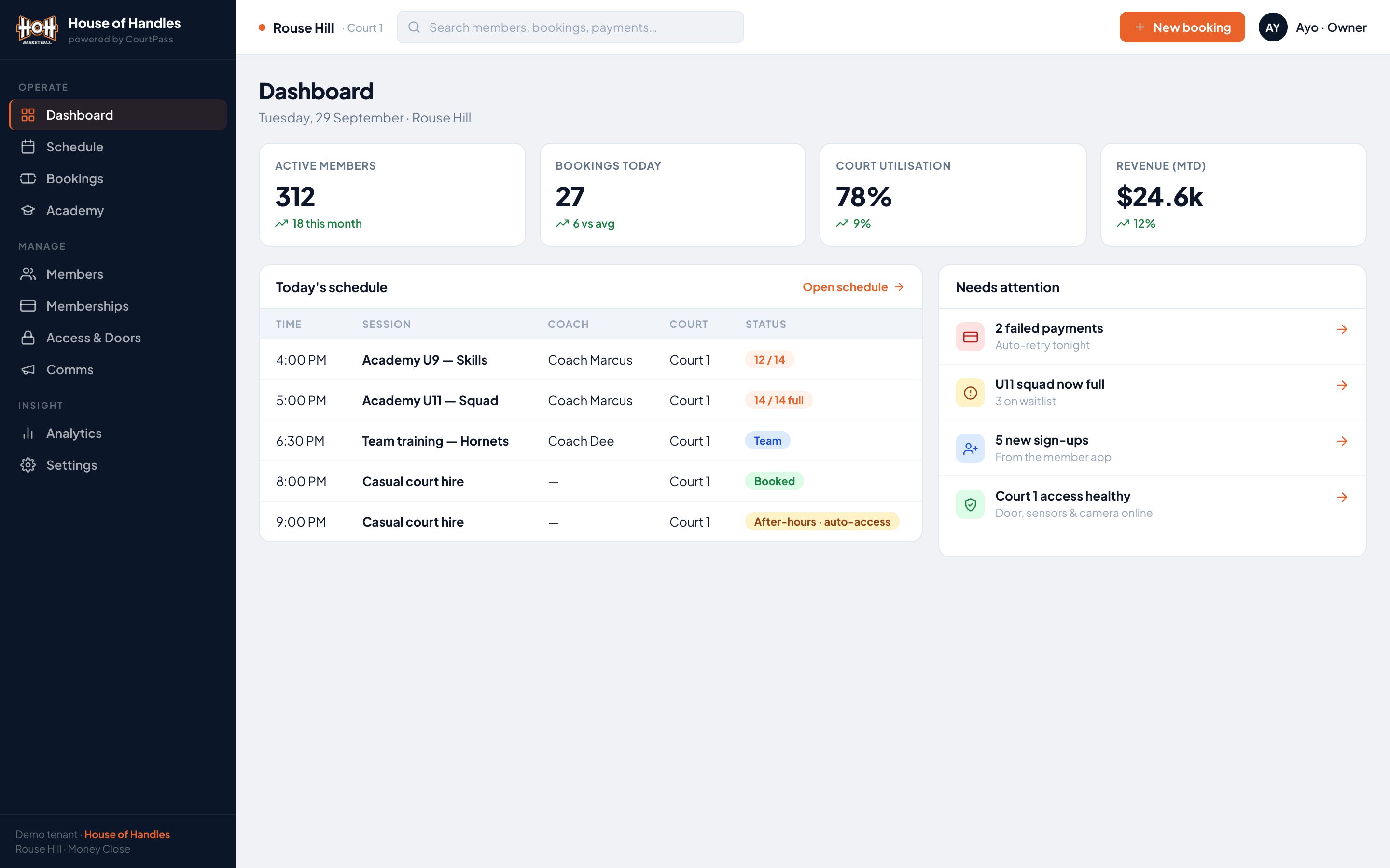 The HOH admin console — dashboard